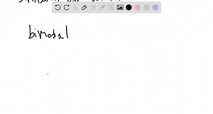 SOLVED:The following graph shows the heights for a large group of adults. Describe the distribution, and explain what might cause this shape. (Source: www.amstat.org)