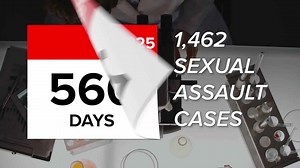 CBI expected to hit 90-day testing turnaround goal for rape kits 7 months early