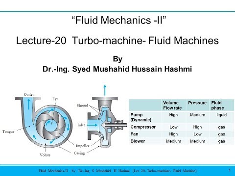 Fluid Mechanics | Lecture 20 |Turbomachine | Fluid Machines | Positive displacement machines | pumps