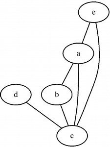 Installing GraphViz on Linux Ubuntu 18.04LTS