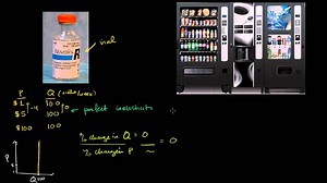Perfect inelasticity and perfect elasticity of demand