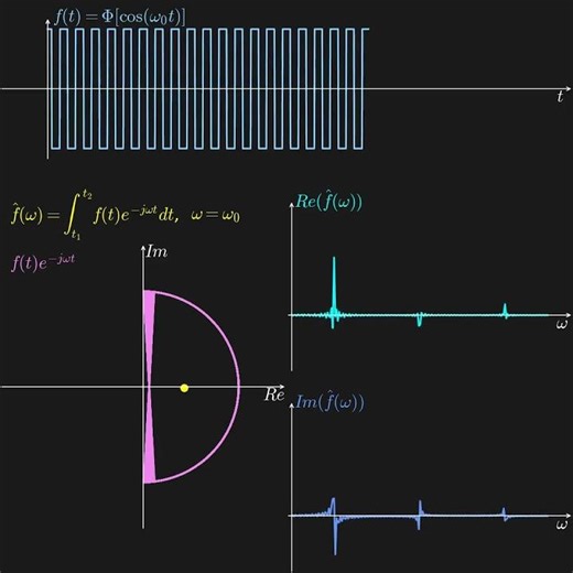 Fourier Transform: Signal Duration #fouriertransform #engineering #maths #signalprocessing #python