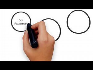 Climate-Smart Agriculture (CSA) 9