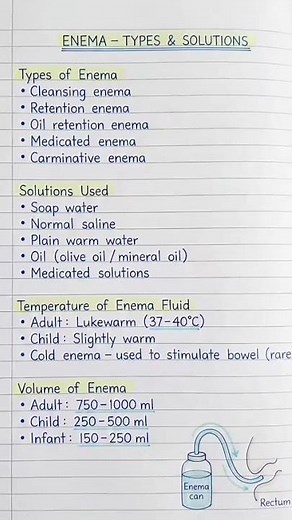 Enema type solution procedures 🏥🏥🏥🏥🏥