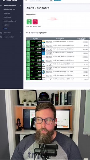 Trade Ideas Alert Dashboard: Your Key to Profitable Trading! #stocks #nyse #nasdaq #reels #fbreels #instagood #tbt #viral | Trade Ideas LLC