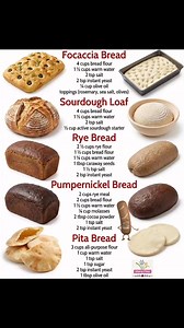 89K views · 324 reactions |  Rustic & Artisan Bread Recipes  Ready...