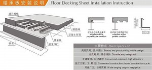 [Hot Item] Decking Panel Roll Forming Machine of Multi-Story Buildings, Where Steel Deck Panels Form Part of The Floor Structure