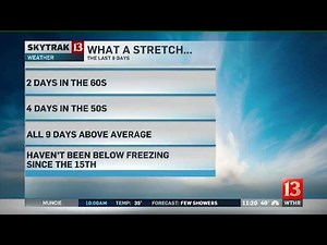 SkyTrak Weather forecast