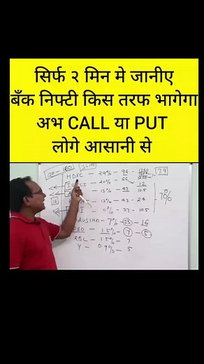 2.8K views · 51 reactions | Contributions of banks in banknifty and movement cycle #market #reels #viral #support #trader #trading #investment | Investo Academy | Facebook