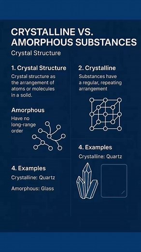 Crystalline vs. Amorphous Substances (Crystal Structure) When studying solids in physics and chemistry, one of the key ways we classify them is by examining how their atoms or molecules are arranged. This arrangement is referred to as the crystal structure, and it plays a big role in determining the physical properties of the substance. Solids can be broadly classified into two categories based on their internal structure: crystalline and amorphous substances. Crystalline Substances Crystalline