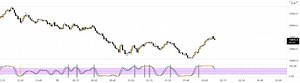 Stochastic RSI w/ Crossover Alerts (by WJ) — Indicator by Tutorial05