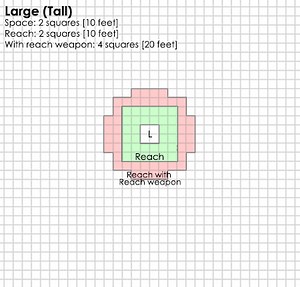Claw Size Scaling Dmg Pathfinder