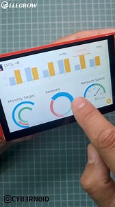 Elecrow CrowPanel ESP32 Display series - Perfect for #IoT, #SmartHome, etc. Shop Now! (OEM customization available). | Elecrow