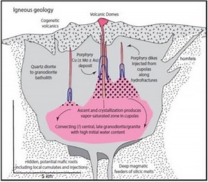 Copper Fox Metals Announces Update at Mineral Mountain Copper Project