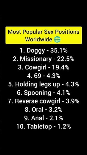 Most Popular Sex Positions