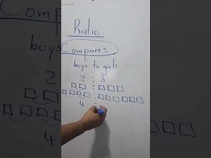 Ratio introduction