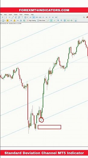 Standard Deviation Channel MT5 Indicator
