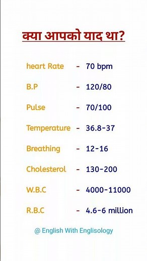 Normal Human Body Health Parameters You Should Remember | BP, Pulse, WBC, RBC Explained #englisology