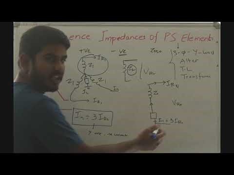 Sequence Impedances of Power System Elements
