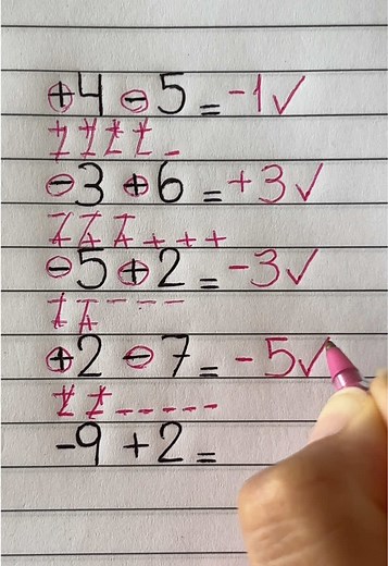 Rules of Signs in Math: Easy Guide to and -