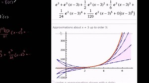 Visualizing Taylor polynomial approximations