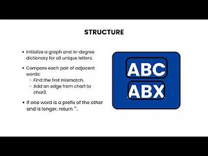 Alien Dictionary Sequence - Leetcode 269 - Illustrated! - Graphs - Python (Pattern Mastery)