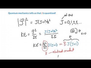Introduction to rotational spectroscopy
