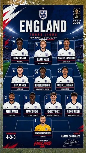 🏆 England Predicted Starting XI for FIFA World Cup 2026 🇬🇧🔥 #shorts