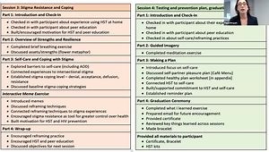 AEGIDA: Results of a Randomized Controlled Trial of an HIV Self-Testing and Stigma Management Intervention to Increase HIV Testing for Women Who Exchange Sex and Use Substances in Kazakhstan, Central Asia