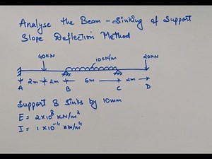 Slope Deflection Method with support Settlement #simplecivil #slopedeflection #sinking #support