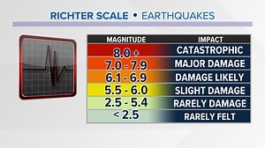 Two earthquakes in Western North Carolina Tuesday morning