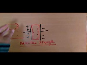 What is Dielectric Strength?