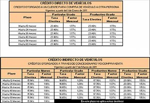 Creditos De Libre Inversion Caja Social