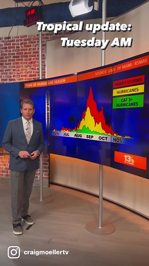 National Hurricane Center has slightly lowered the chances for development with an area of low pressure in the eastern Atlantic. Here is the latest… | Craig Moeller