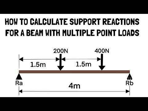 How to Calculate Support Reaction Forces for a Beam With Multiple Point Loads