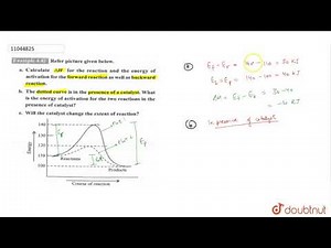 Refer picture given below. (a) Calculate `DeltaH` for the reaction and the energy of activation ...