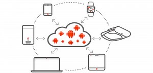 Anbox Cloud, la plataforma de distribución de aplicaciones Android de Canonical