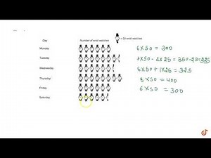 Drawing a pictograph