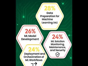 Google Cloud Professional Machine Learning Engineer Walkthrough 01 Exam Introduction, Supervised v U