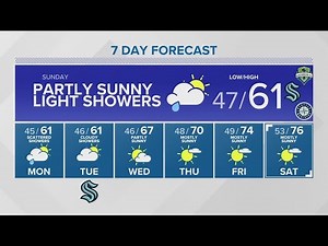 Scattered showers continue into Sunday | KING 5 Weather