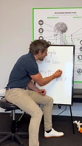 1K views · 33 reactions | Simple fat loss / weight loss explained. #weightloss #fatloss #loseweight | Spine Health Care | Facebook