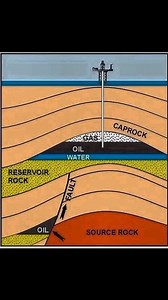 Amazon Engineering on Reels