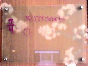 How to graph one cycle of y=2sin2x