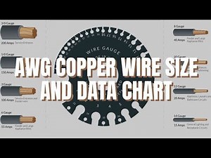 copper wire size chart// copper conductor size and rating// copper cable size and current rating