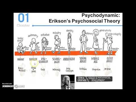 Erikson's Theory of Psychosocial Development