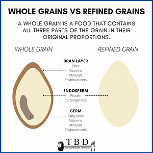 Is oatmeal considered a refined grain? [2025] | QAQooking.wiki