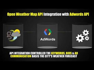 Integrated Category Gold Interactive Avenues Carzonrent SEM Weather API Integration Case Study