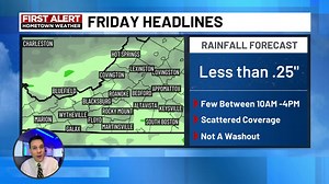 1.5K views · 100 reactions | Scattered rain showers develop as we head through the morning. A lot of the rain will be scattered and on the lighter side. Most areas we'll see a quarter inch or less. Some areas might not see much rain at all. Keep your umbrellas handy just in case. | Leo Hirsbrunner-wdbj | Facebook