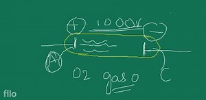 Discovery of Cathode RaysTo produce cathode rays, discharge tu... | Filo