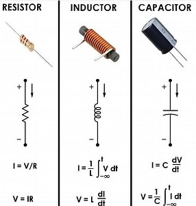 #resistance #inductor #capacitor | Fundamental Electronic